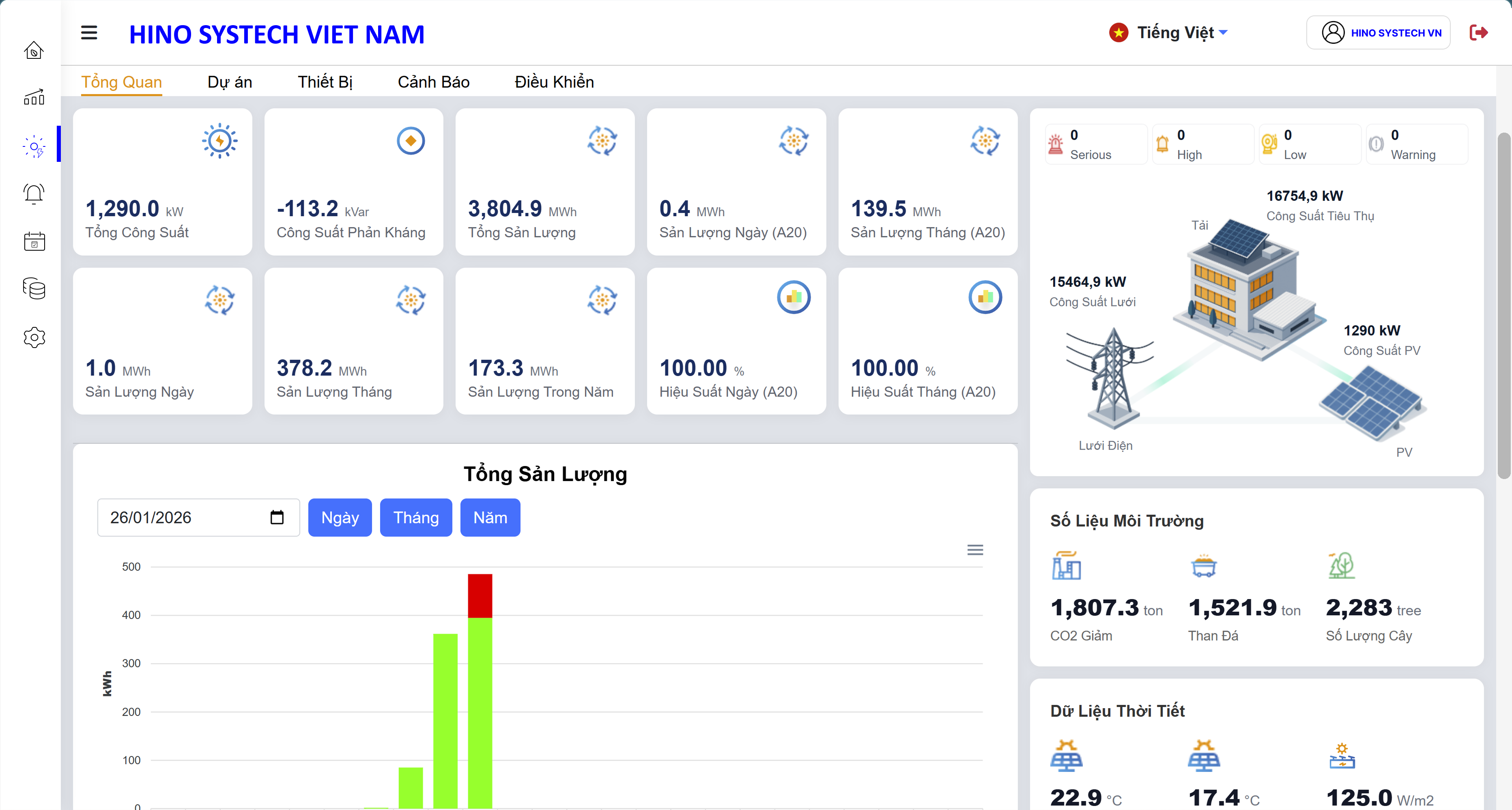 Hino system – project 4